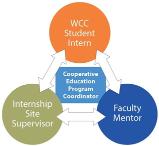 Internship Graphic